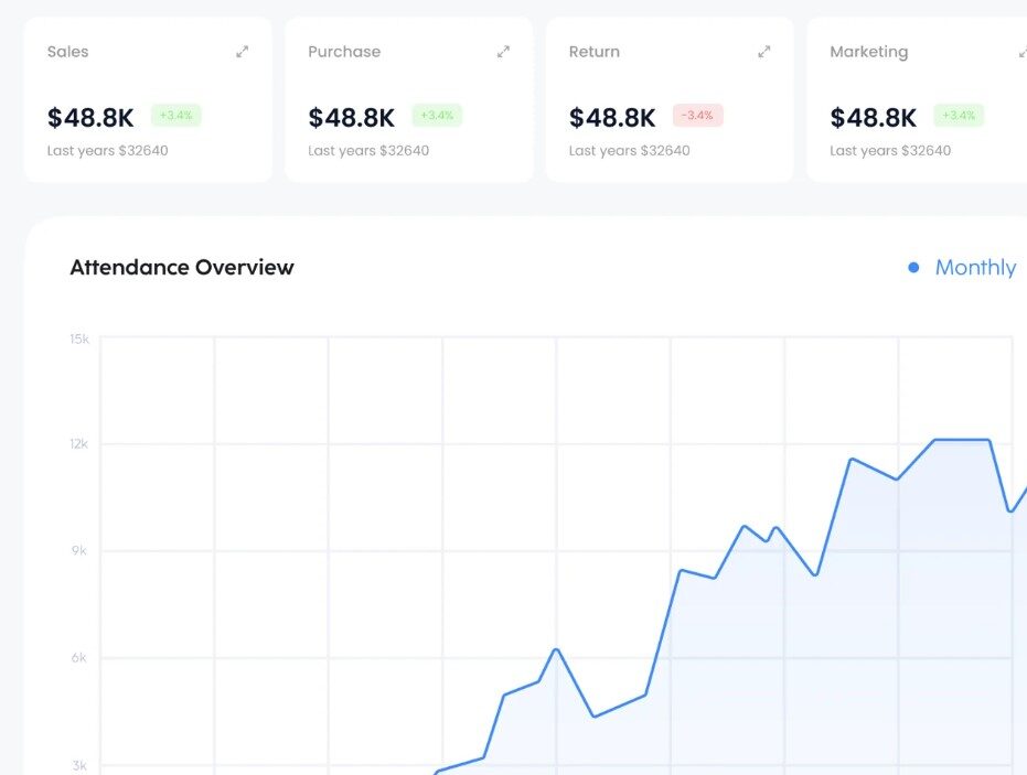 sales graphs - web design - Sales Funnels, direct marketing, Local SEO, Paid Ads, and 2-step Lead Generation, E-commerce services