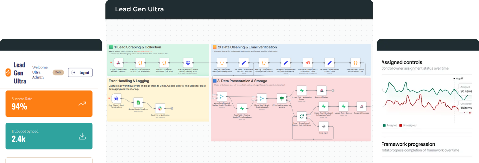 affordable-workflow-automation-services-near-me-caribbean